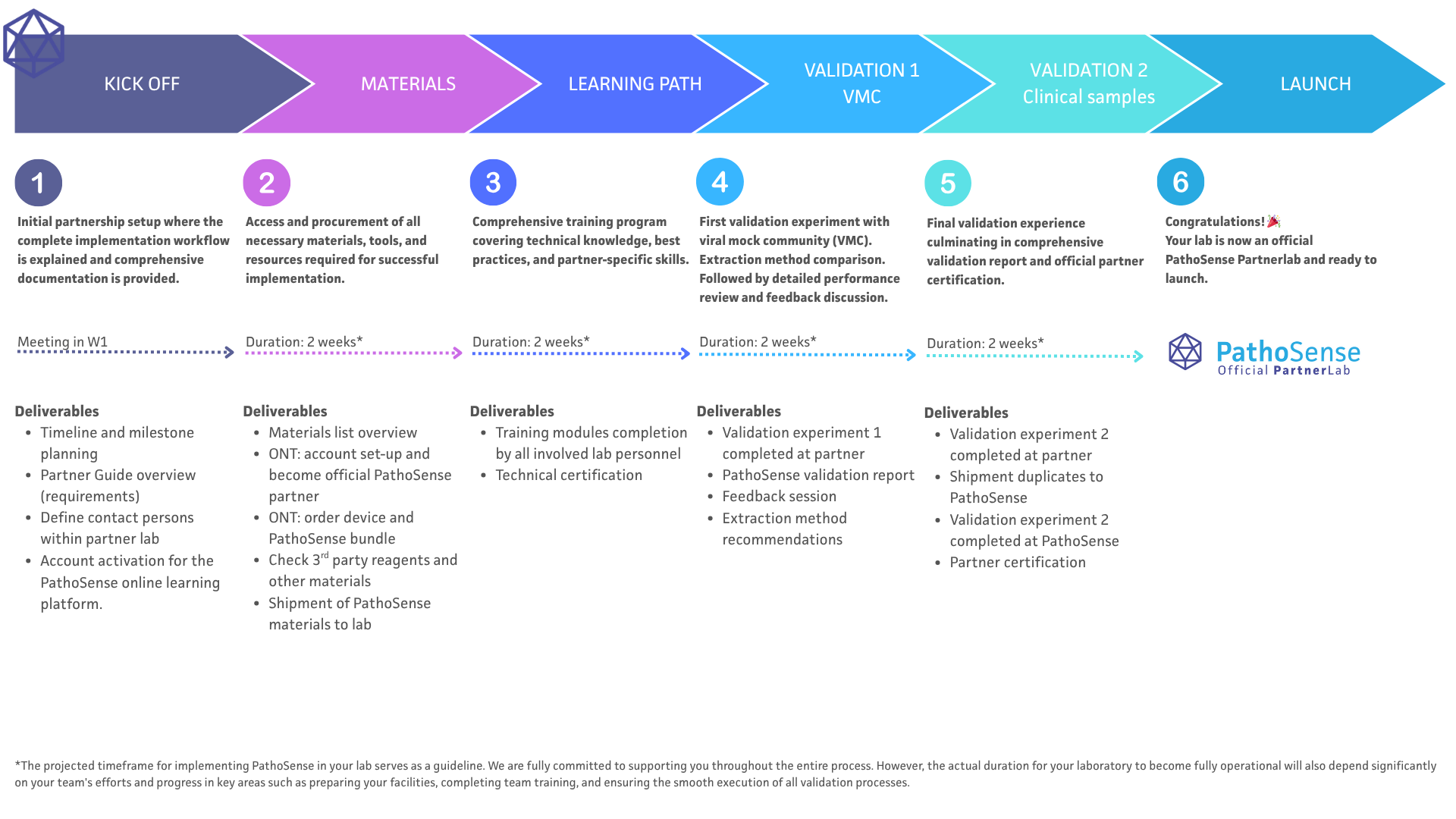 Implementation infographic-1 Implementation infographic-1